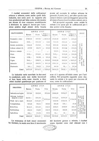 Cesena rivista mensile del Comune