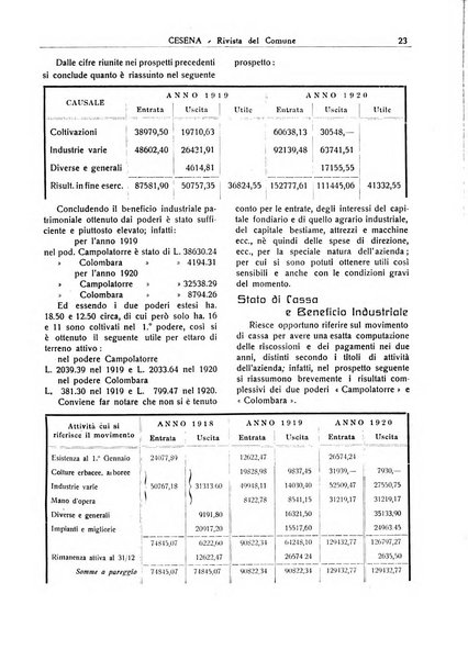 Cesena rivista mensile del Comune