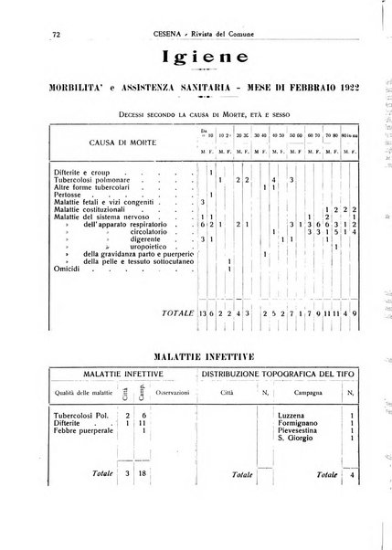 Cesena rivista mensile del Comune