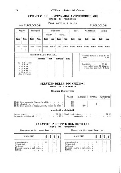 Cesena rivista mensile del Comune