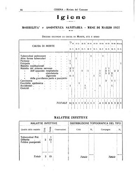 Cesena rivista mensile del Comune