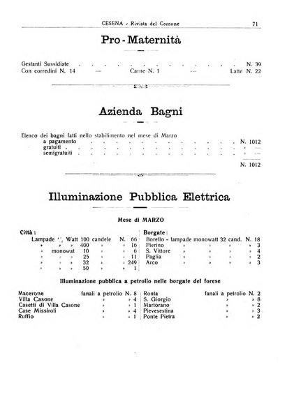 Cesena rivista mensile del Comune