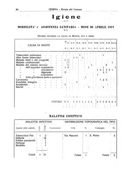 Cesena rivista mensile del Comune