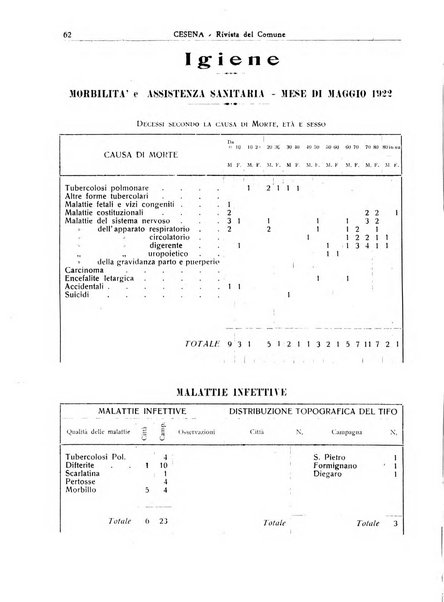 Cesena rivista mensile del Comune