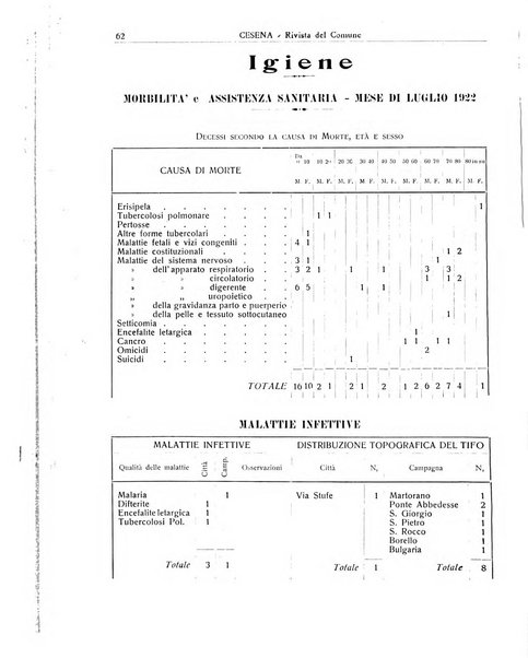 Cesena rivista mensile del Comune