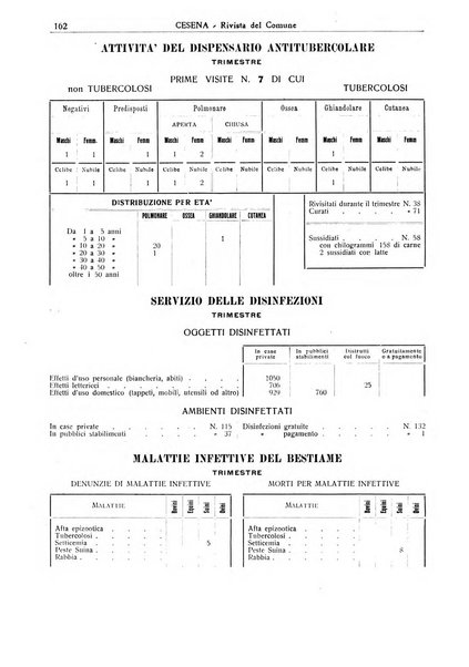 Cesena rivista mensile del Comune