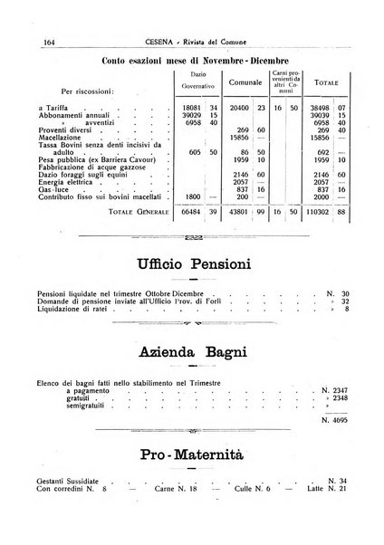 Cesena rivista mensile del Comune