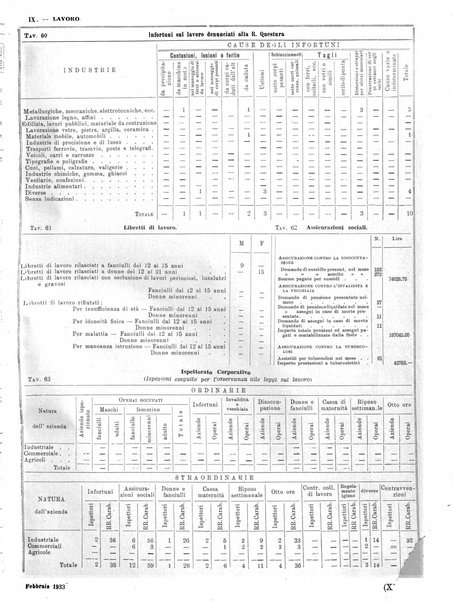 Catania rivista del Comune