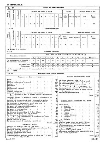 Catania rivista del Comune