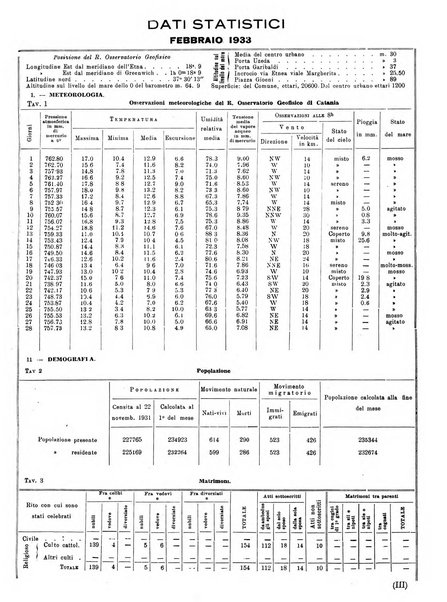 Catania rivista del Comune