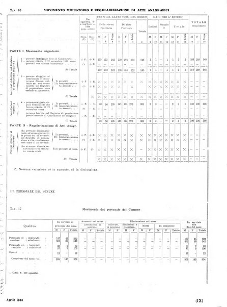 Catania rivista del Comune