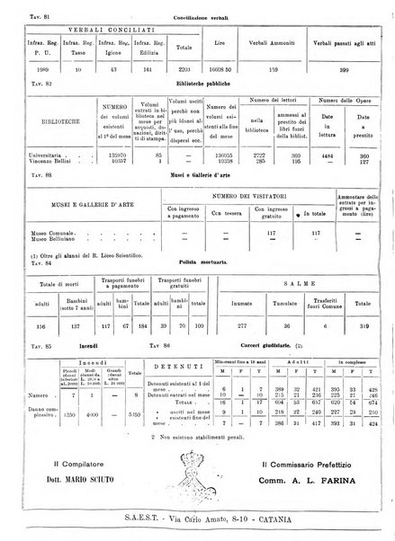 Catania rivista del Comune