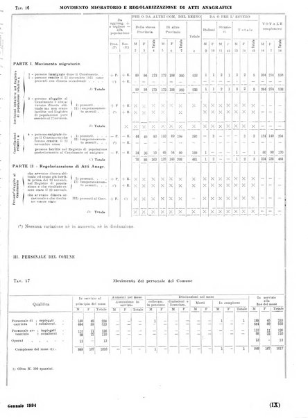 Catania rivista del Comune