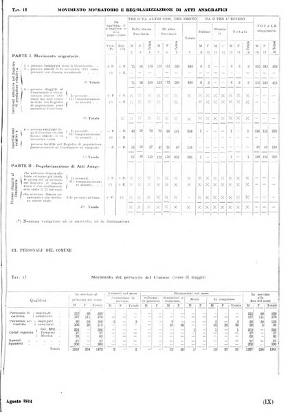 Catania rivista del Comune