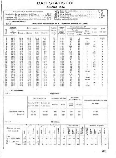 Catania rivista del Comune