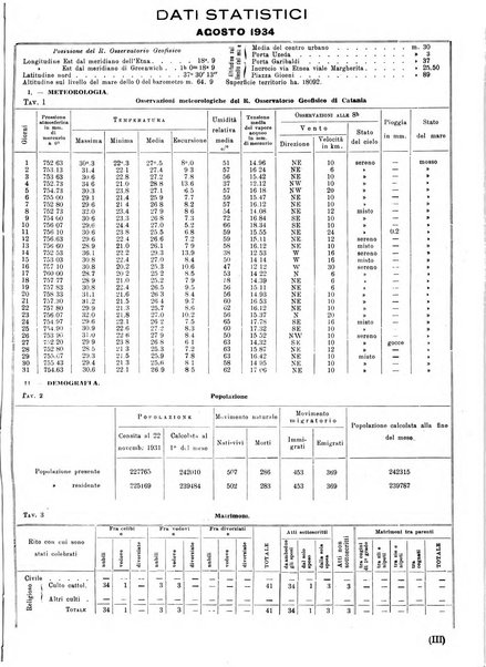 Catania rivista del Comune