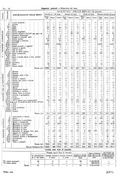 Catania rivista del Comune