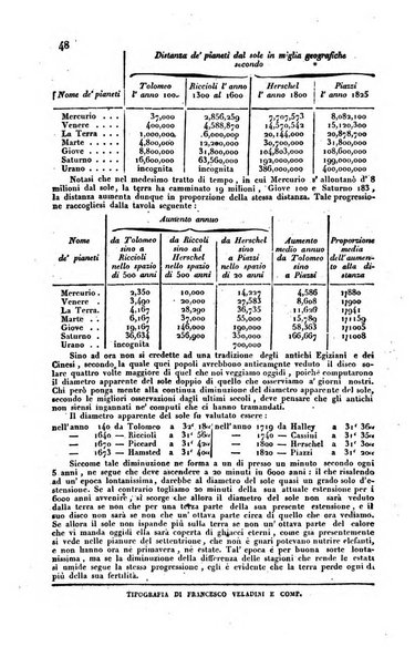 Il cattolico giornale religioso-letterario