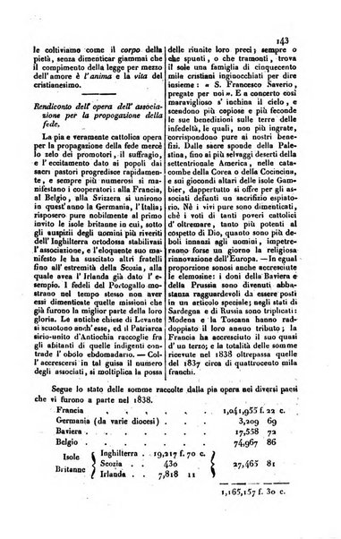 Il cattolico giornale religioso-letterario