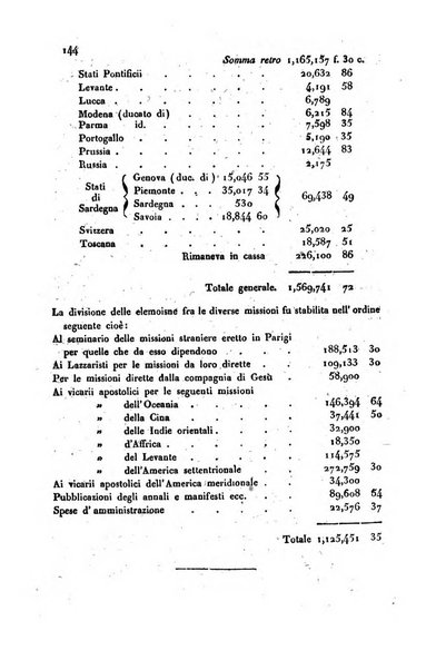 Il cattolico giornale religioso-letterario