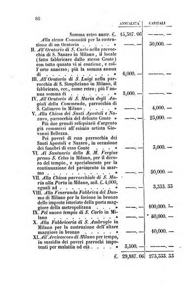 Il cattolico giornale religioso-letterario