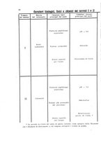 giornale/TO00181176/1937/v.3/00000080