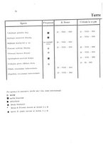 giornale/TO00181176/1937/v.3/00000084