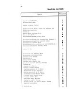 giornale/TO00181176/1937/v.3/00000096