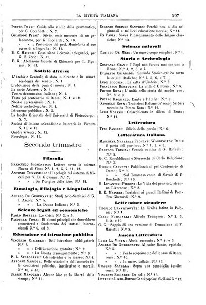 La civiltà italiana giornale di scienze, lettere ed arti