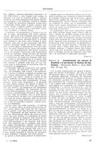 giornale/TO00181551/1937/unico/00000103