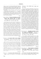 giornale/TO00181551/1937/unico/00000886