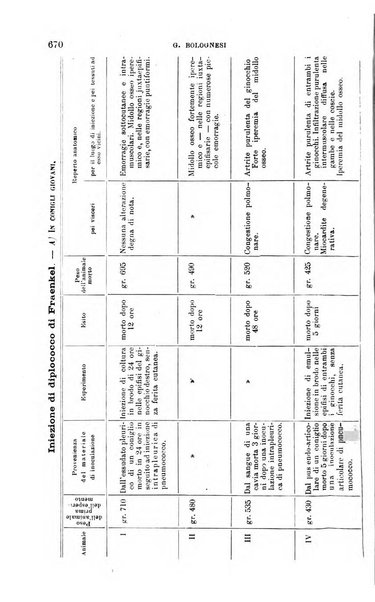 La clinica chirurgica periodico mensile