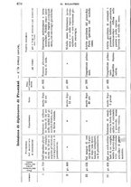 giornale/TO00181553/1907/v.1/00000708