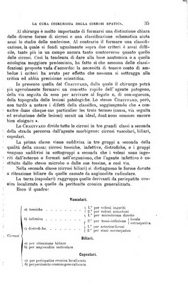La clinica chirurgica periodico mensile