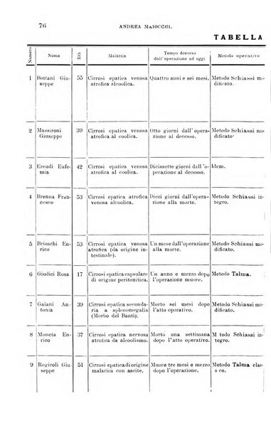 La clinica chirurgica periodico mensile