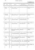 giornale/TO00181553/1908/v.1/00000088