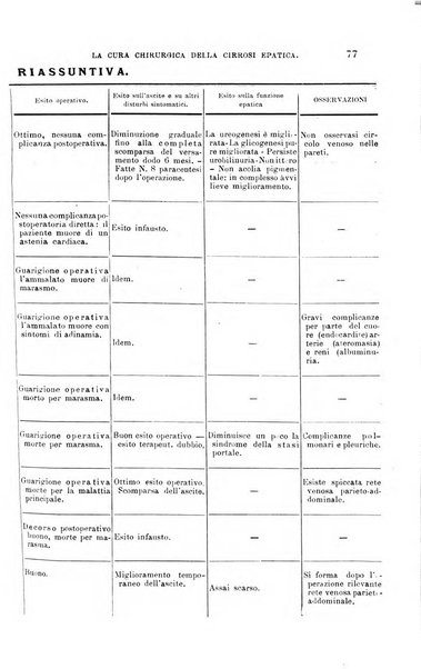 La clinica chirurgica periodico mensile