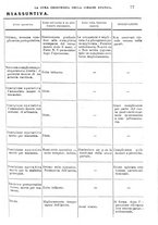 giornale/TO00181553/1908/v.1/00000089