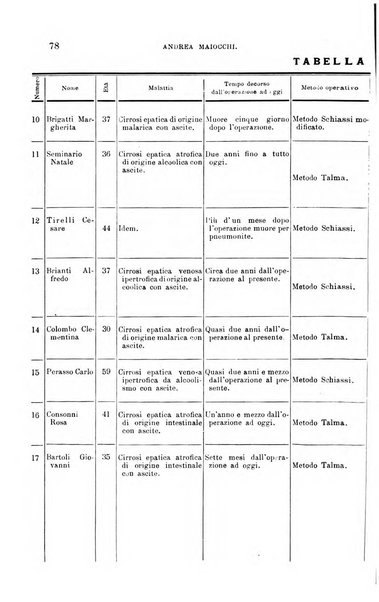 La clinica chirurgica periodico mensile