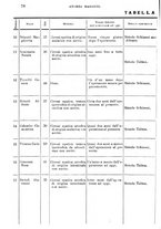 giornale/TO00181553/1908/v.1/00000090