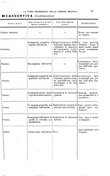 La clinica chirurgica periodico mensile