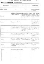 giornale/TO00181553/1908/v.1/00000091