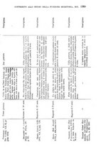 giornale/TO00181553/1909/v.2/00000079