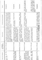 giornale/TO00181553/1909/v.2/00000082