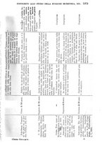 giornale/TO00181553/1909/v.2/00000083