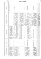 giornale/TO00181553/1909/v.2/00000084