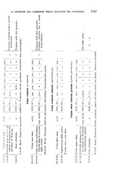 La clinica chirurgica periodico mensile