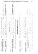 giornale/TO00181553/1911/v.2/00000021
