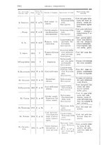 giornale/TO00181553/1916/v.2/00000048