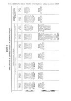 giornale/TO00181553/1916/v.2/00000085